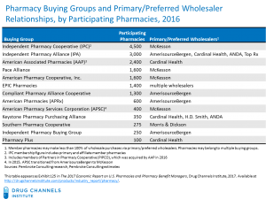 Pharmacy_Buying_Groups-2016